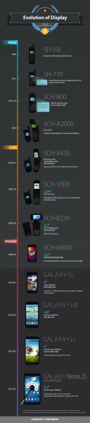 Infographic-History-of-Samsung-Mobile-Phones-Evolution-of-Display