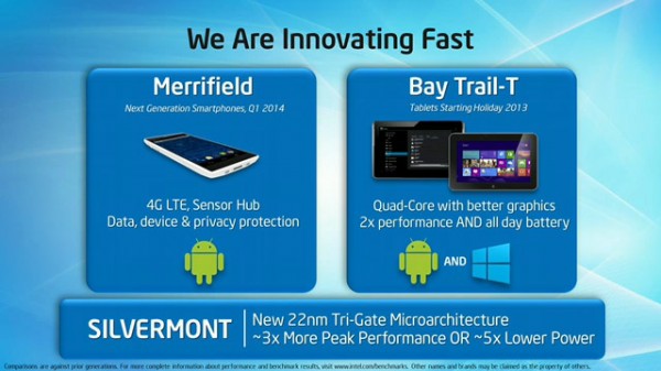 Intel Bay-Trail