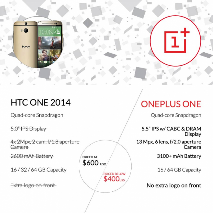 HTC One 2014 vs OnePlus One