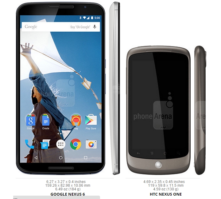 Nexus 6 vs Nexus One