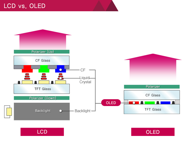 LCD-vs-OLED_old